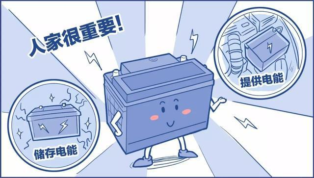 鉛酸蓄電池虧電后如何修復(fù)？